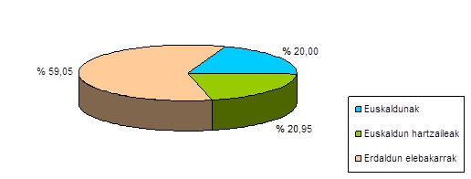 Grafikoa